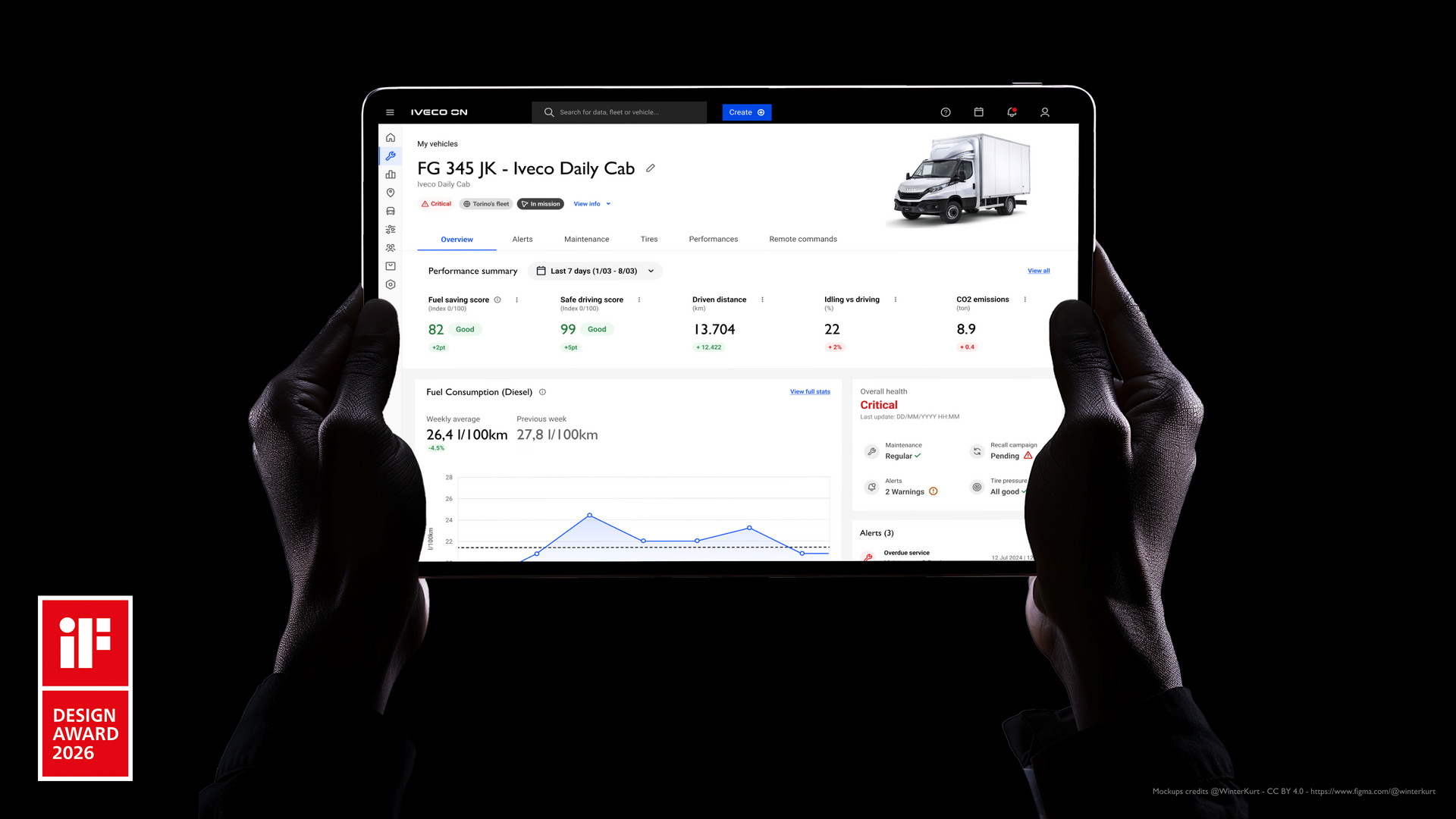 IVECO ON získává prestižní ocenění iF DESIGN AWARD 2026 za vynikající digitální uživatelskou přívětivost